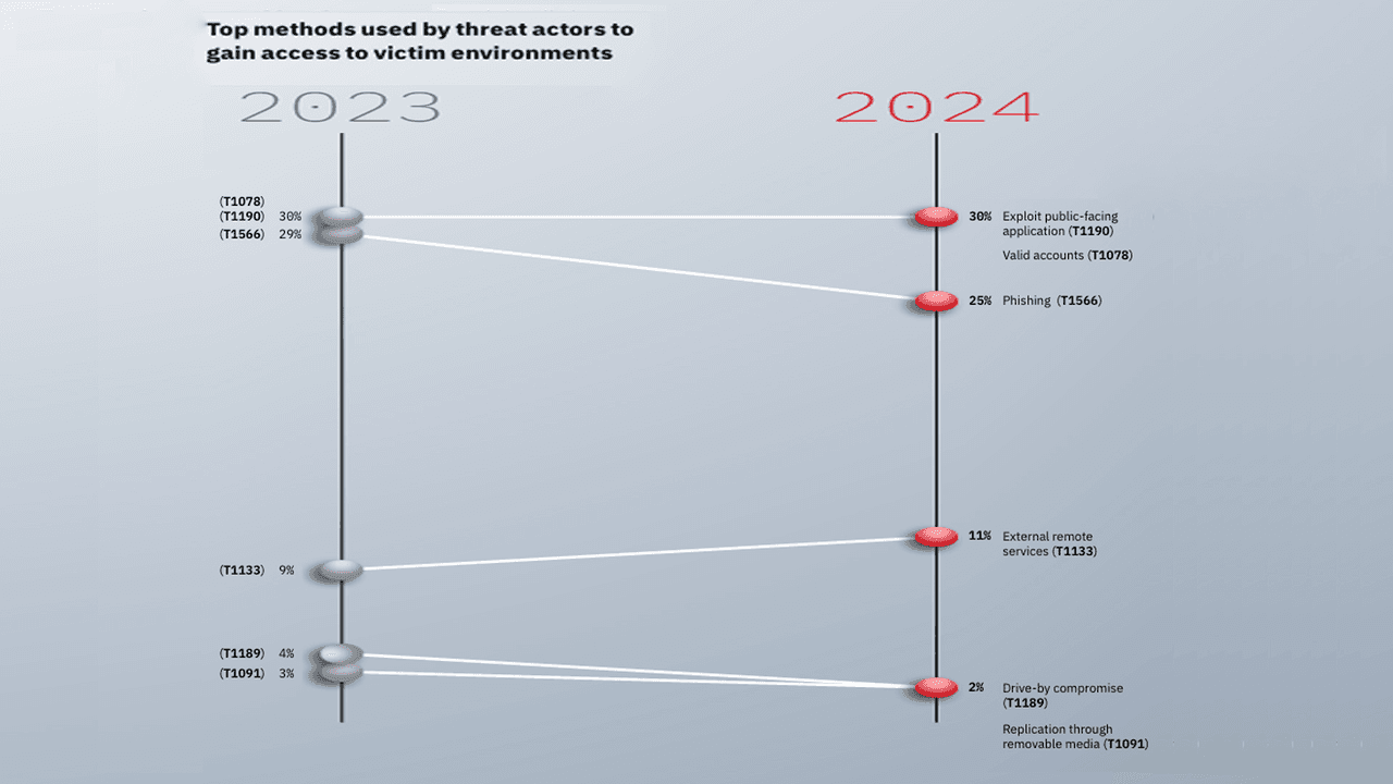 Cibersegurança: Lições do Ataque ao Banco Central do Brasil