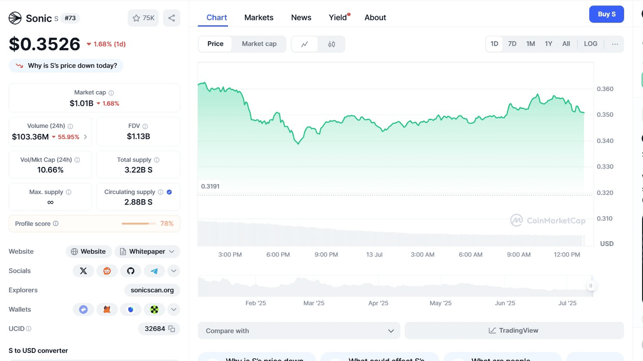 توکن Sonic (S) چیست؟ لایه‌ 1 قدرتمند و سازگار با ماشین مجازی اتریوم (EVM) که توجه معامله ‌گران ایرانی را به خود جلب کرده است