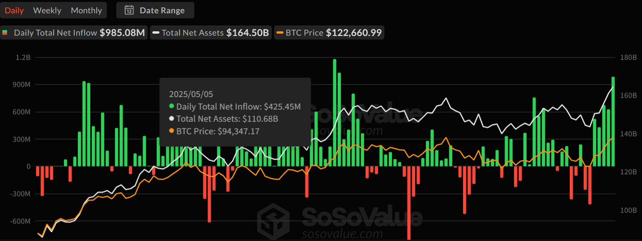 Uptober Effect 2025: The Bitcoin Rally You Need to Watch