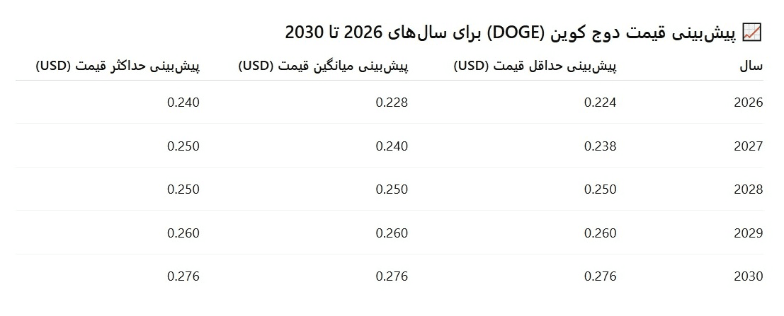 چگونه دوج کوین را در ایران خریداری کنیم؟ راهنمای کامل خریداری، ماینینگ، پیش‌بینی‌ها و معامله در صرافی WEEX