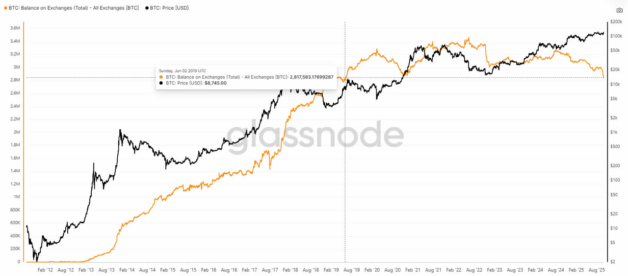 Uptober Effect 2025 by weex