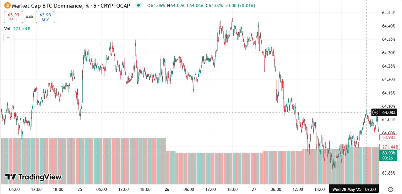 2025'in İlk Yarısında Altcoin Sezonu: Beklentiler ve Gerçekler