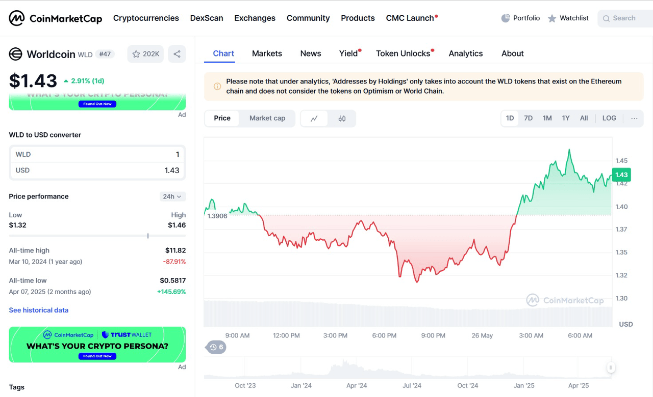 ورلدکوین (WLD) چیست؟ چگونه WLD را در WEEX خرید و معامله کنیم – راهنمای اختصاصی معامله گران ایرانی در  WEEX