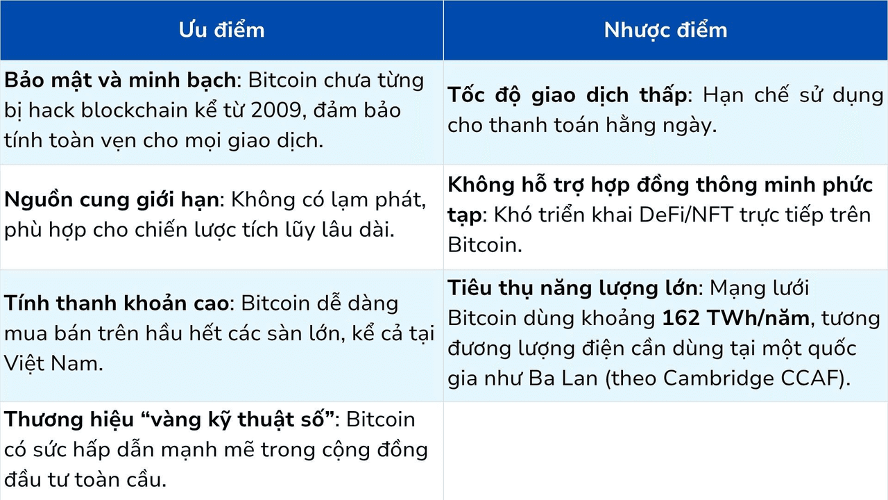 Bitcoin năm 2025: Lựa chọn đầu tư chiến lược cho nhà giao dịch Việt trên WEEX