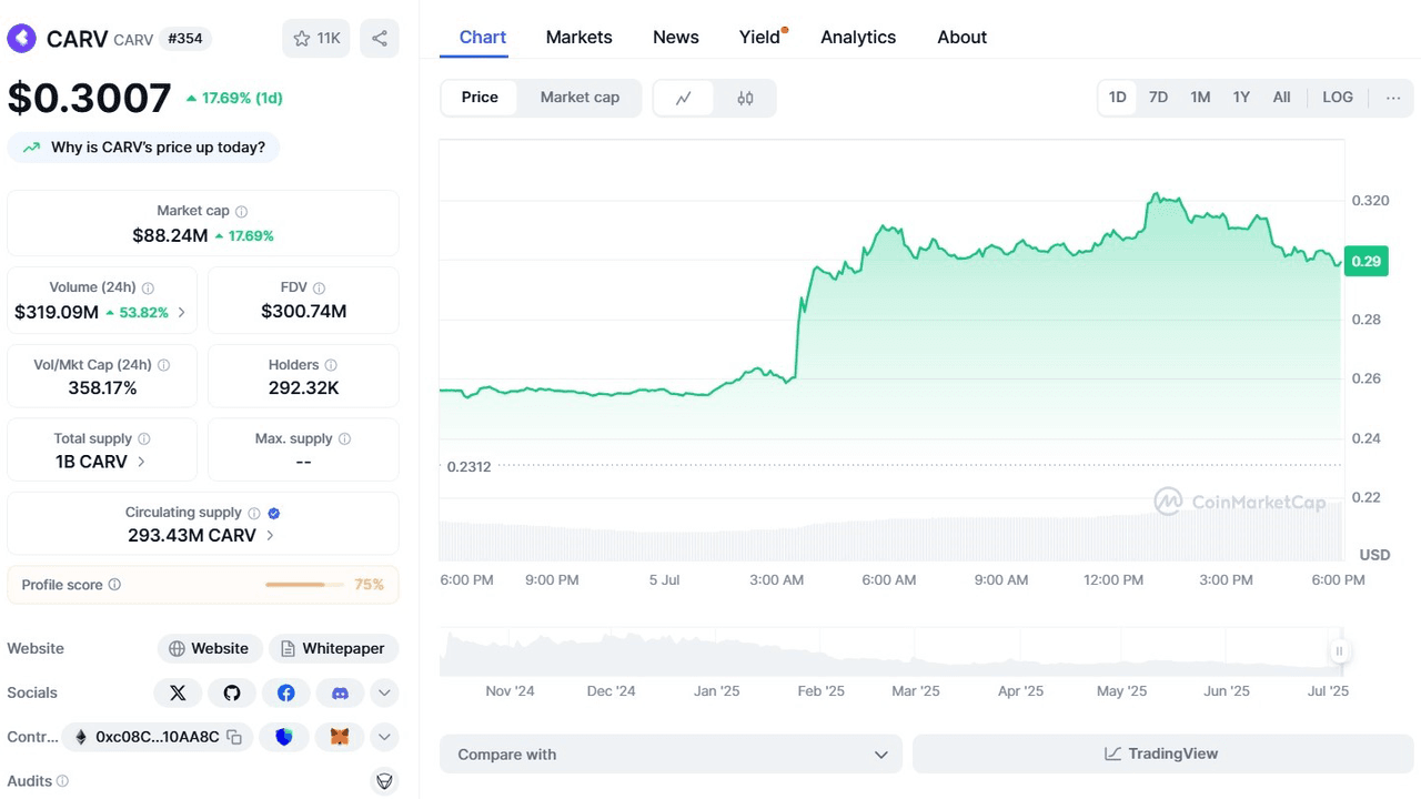 توکن CARV چیست؟ معرفی کامل کاربردها، مزایا و فرصت‌های معاملاتی در WEEX برای کاربران ایرانی