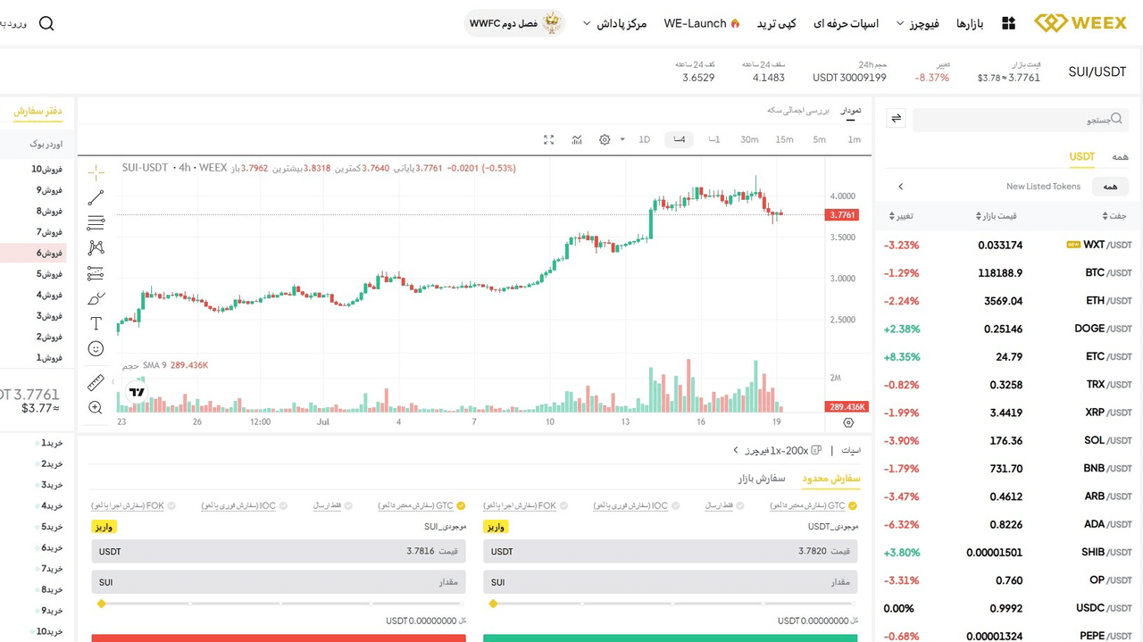 Sui (SUI)  چیست؟ نگاهی عمیق به توکن لایه یک با رشدی پرشتاب در میان کاربران ایرانی