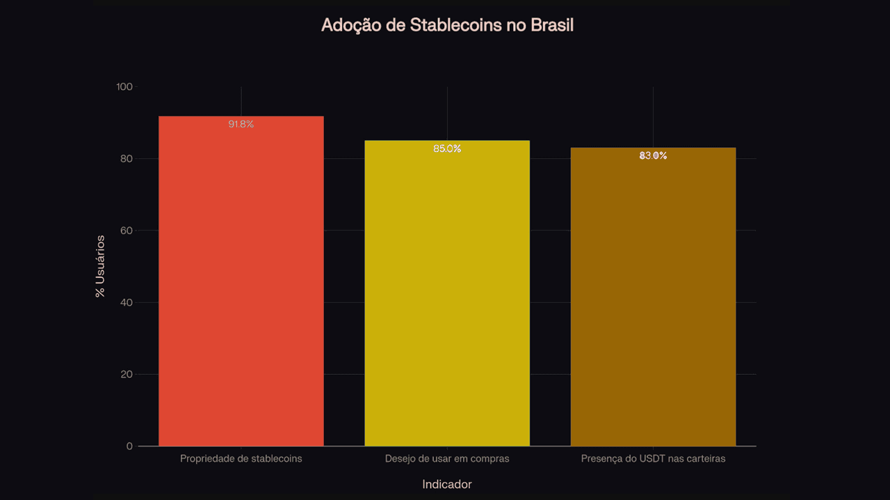 Stablecoins e Tarifas Trump: O Futuro das Transações Brasil-EUA