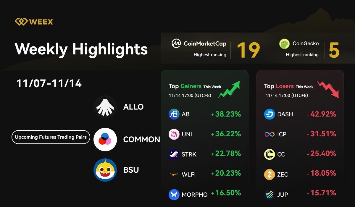 WEEX Weekly Highlights (Nov 7-Nov 14, 2025): New Trading Pairs, Auto Earn Quiz & Market Trends