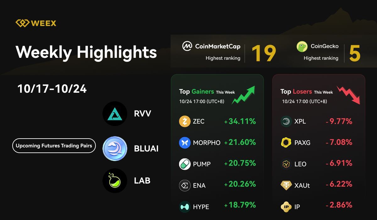 WEEX Weekly Highlights (Oct 17-Oct 24, 2025): New Trading Pairs, $XAUT Wheel of Fortune & Market Trends