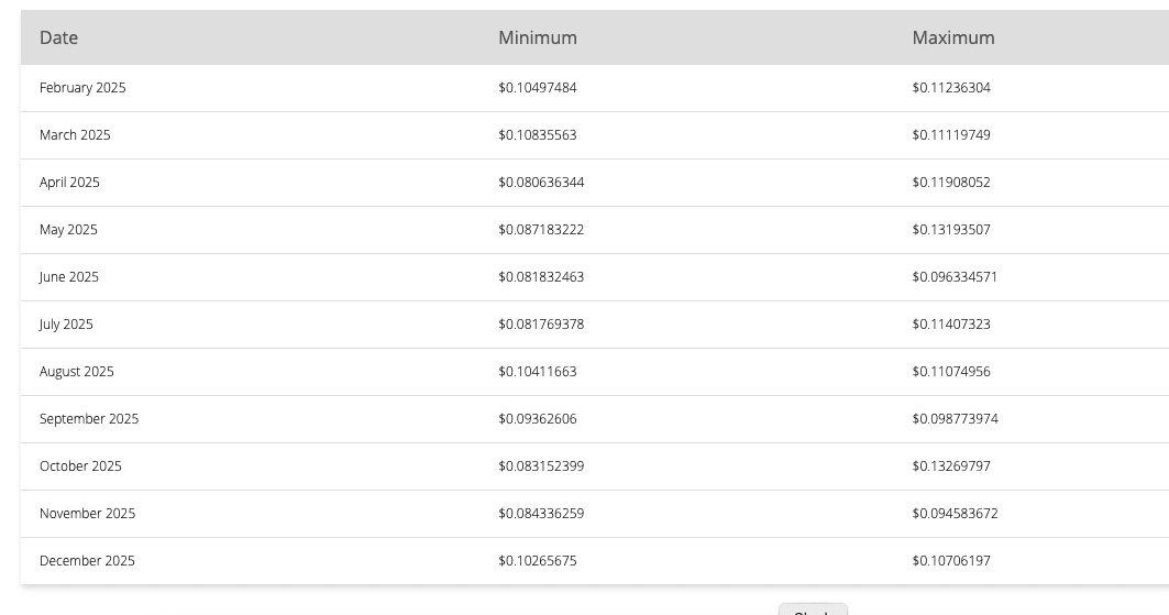 Will $MLG Coin Explode in 2025 and future? 360noscope420blazeit (MLG) Price Prediction! 