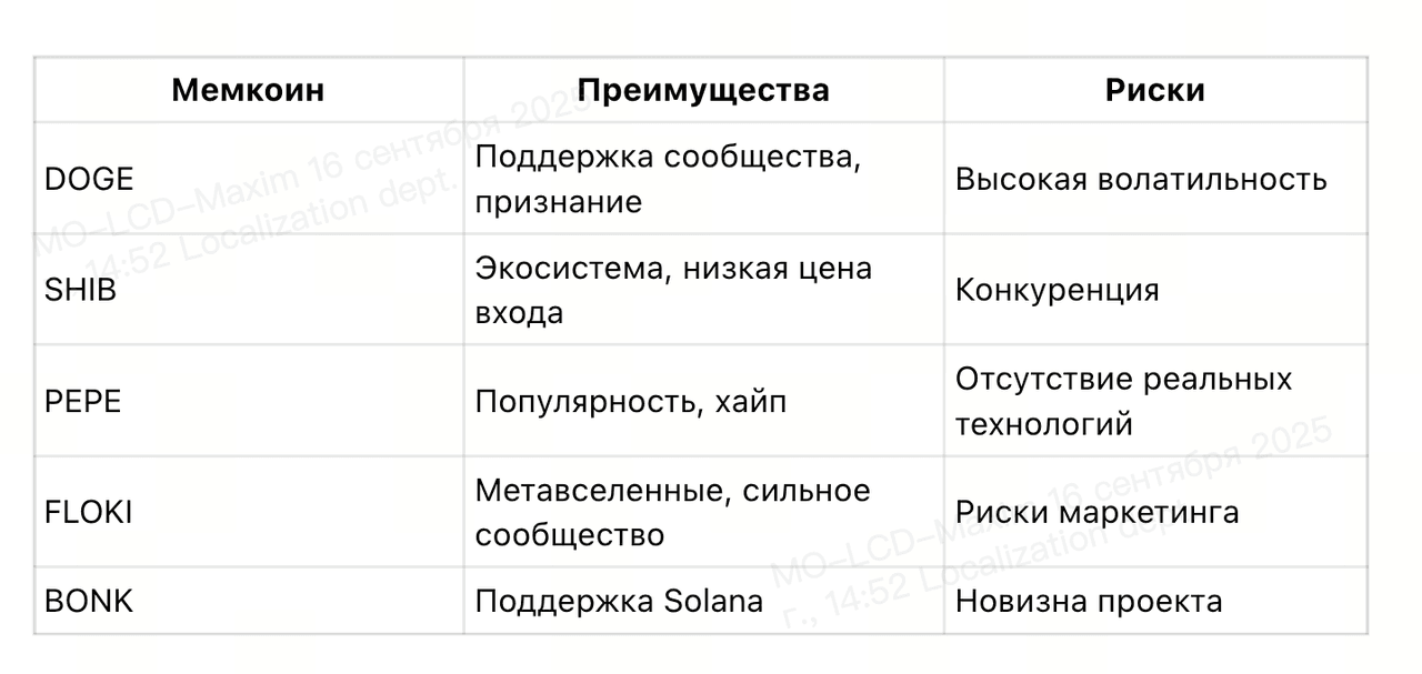 Лучшие мемкоины для покупки в 2025 году: полный гид для инвесторов