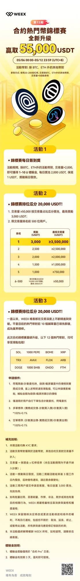 合约热门币锦标赛_繁_长图.jpg