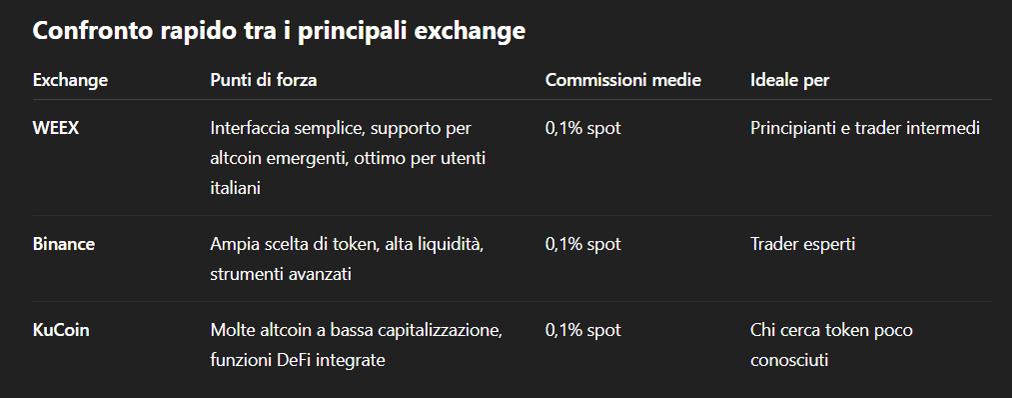 Crescono le ricerche sulle altcoin: quali crypto attirano l’attenzione nel 2025