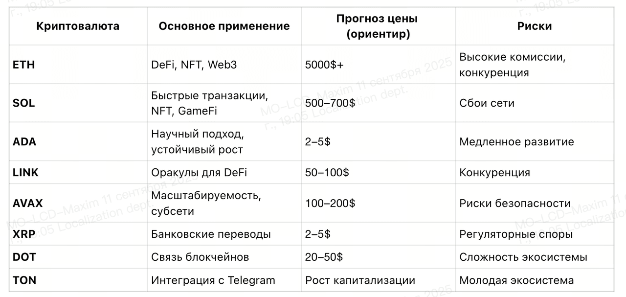 Перспективные криптовалюты для инвестирования в 2025 году: полный обзор лучших альткойнов