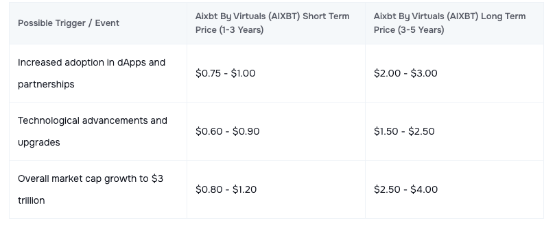 AIXBT by Virtuals (AIXBT) Price Prediction 2025-2030: Is AIXBT Poised for Explosive Growth?