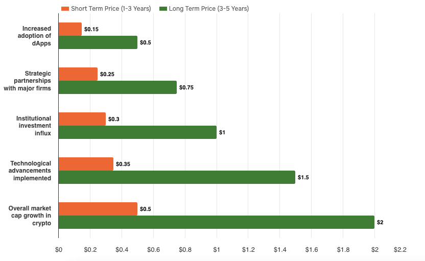 ARC Coin Price Predictions for 2025