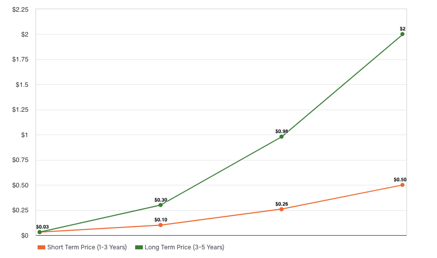 5 Must-Know ARC Coin Price Predictions for 2025: Will $ARC Skyrocket or Drop?