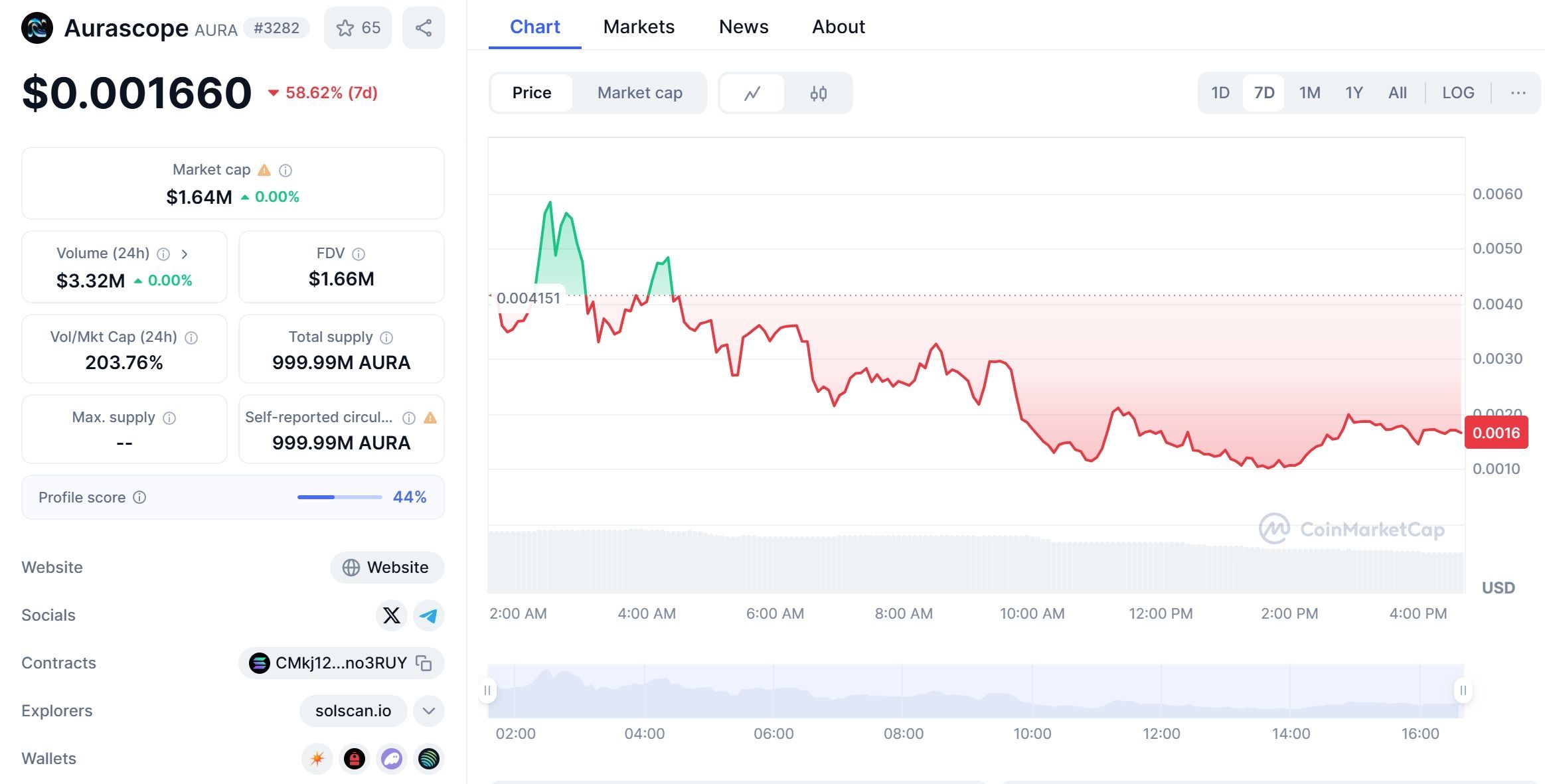 Aurascope (AURA) Now Trading on WEEX Spot with AURA USDT Pair