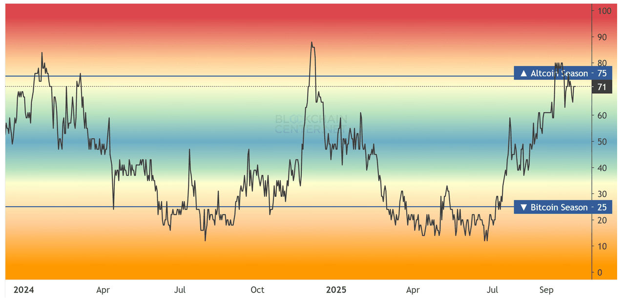 Altcoin Season Index: So erkennst du die echte Altcoin Season