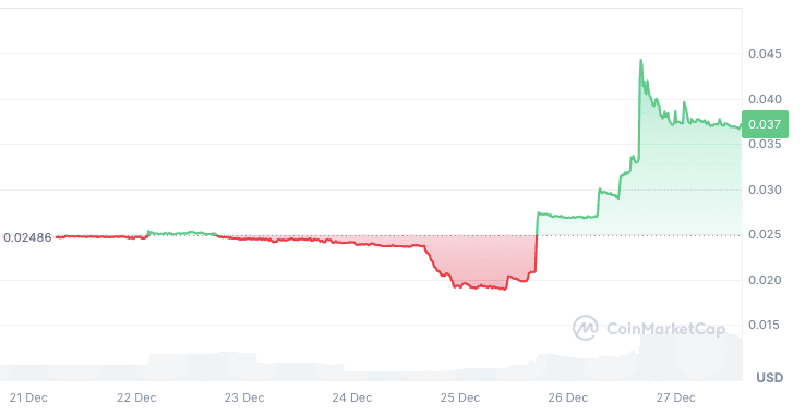 Arca Token Price Prediction for 2025-2030: A Good Trading Experience Future Ahead