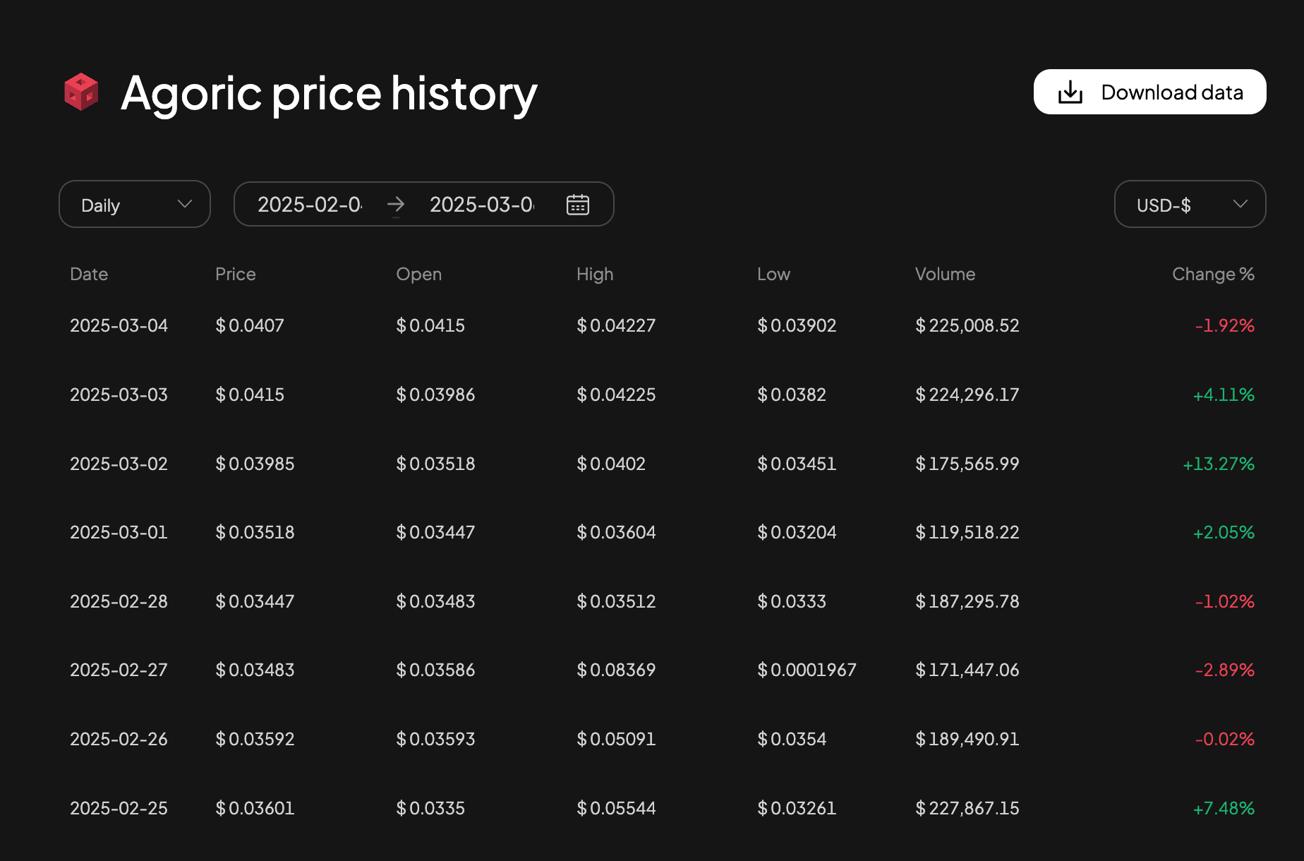 BLD Price Range & Market Activity.jpg