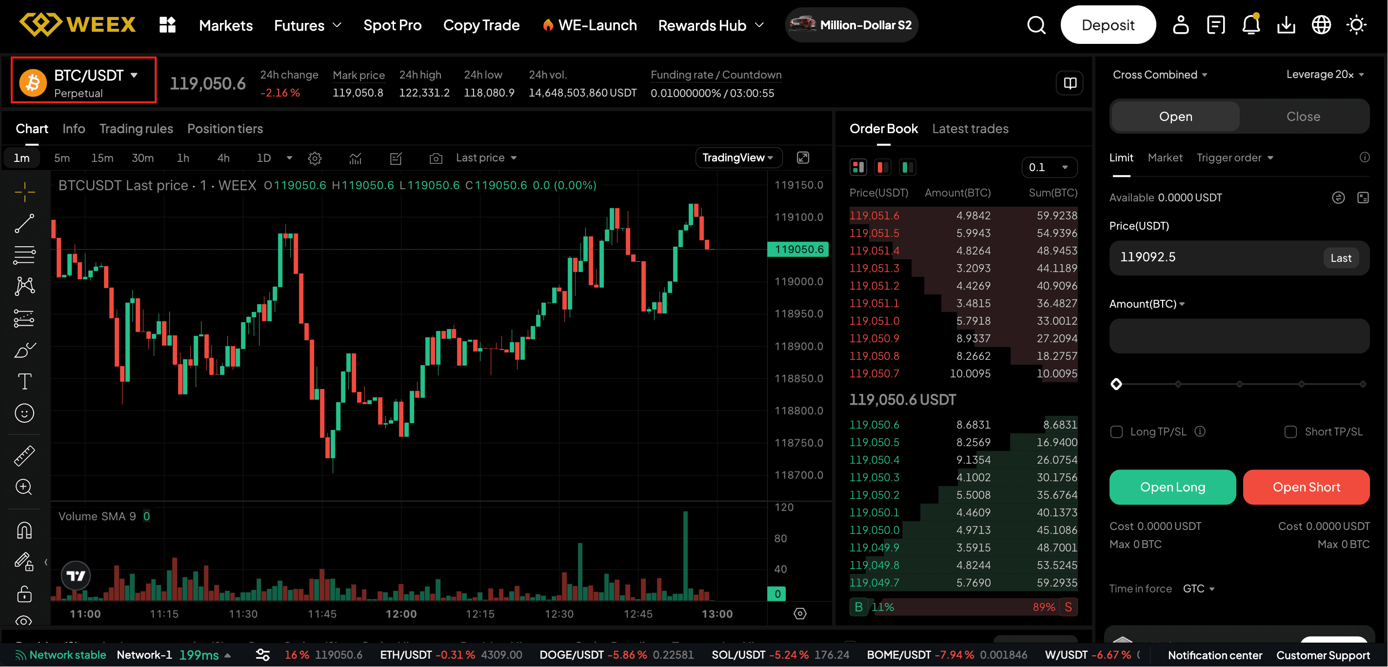 WEEX'te Bitcoin Vadeli İşlemleri Nasıl Yapılır?
