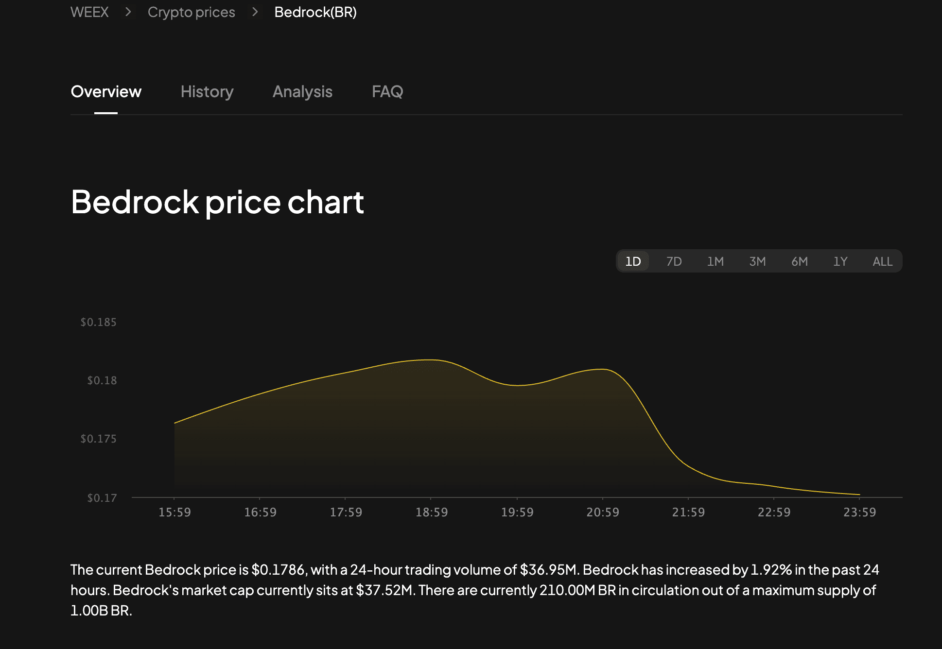 BR Token Price Prediction 2025: Can BR Reach style=