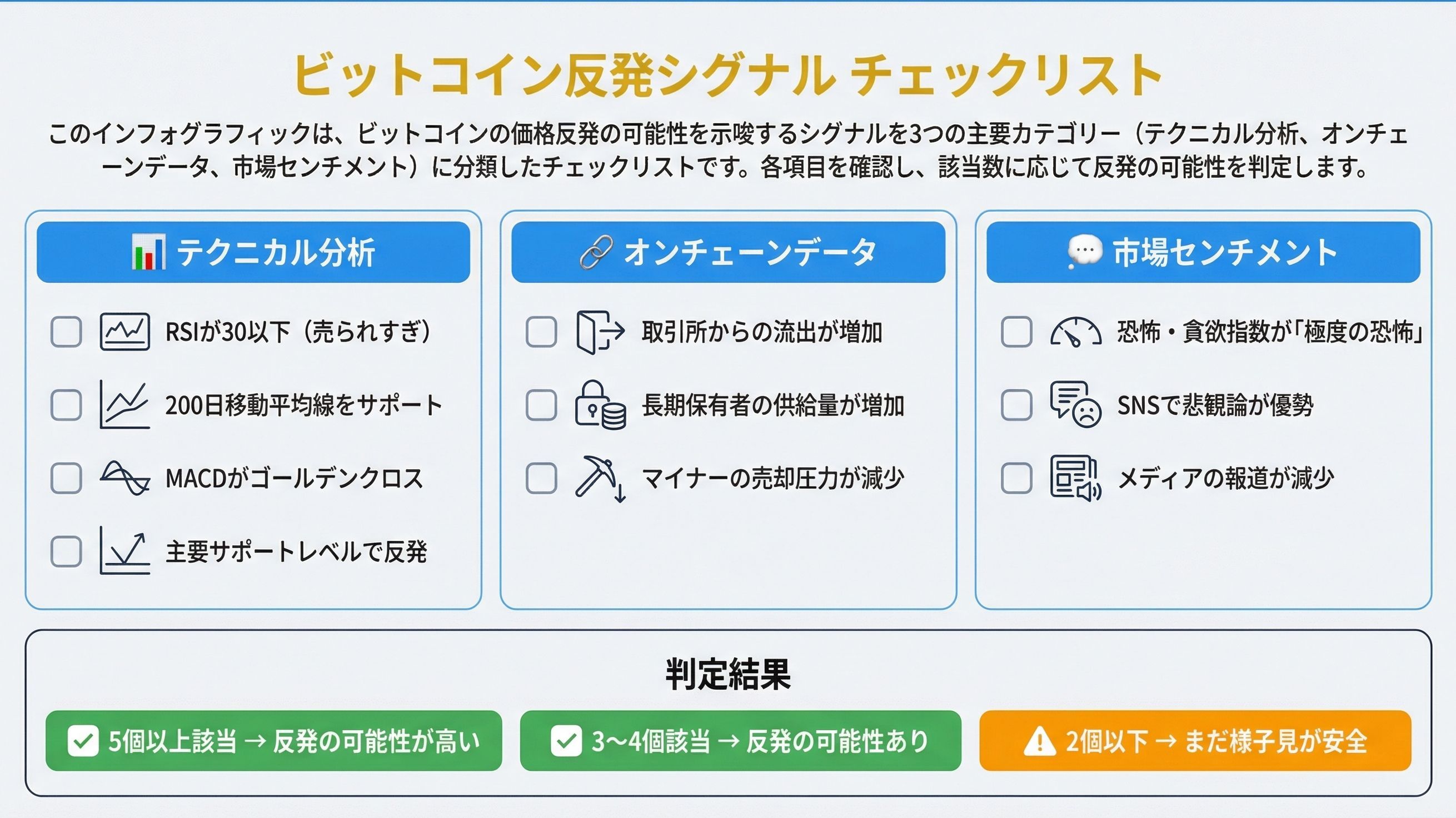 ビットコインは反発する?調整局面での投資戦略