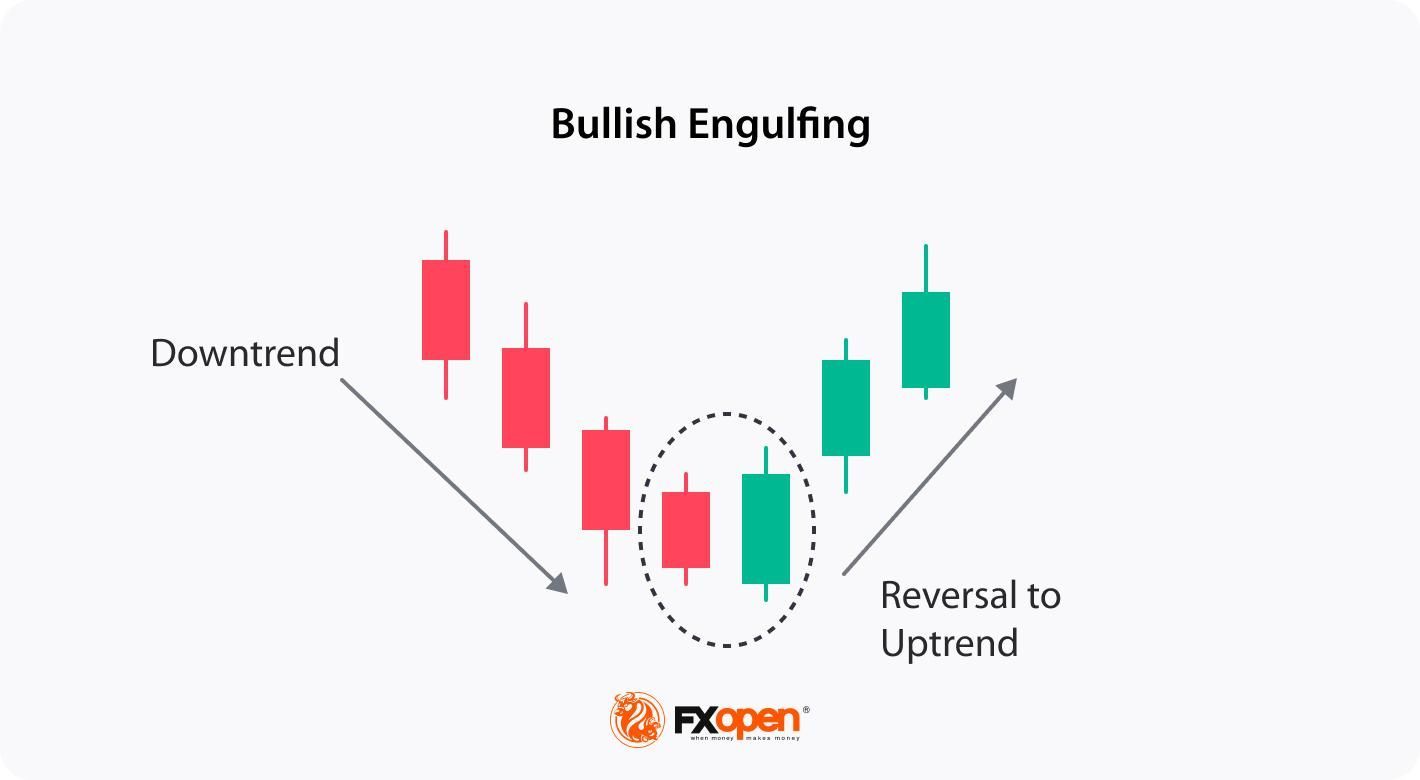 Bullish engulfing.jpg