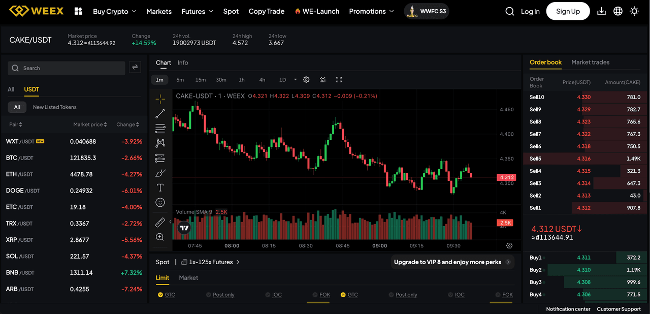 PancakeSwap (CAKE) Price Prediction: Can $CAKE Break ?