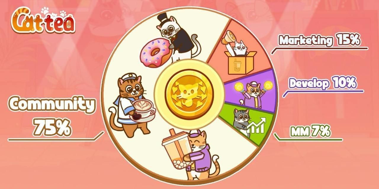 Unlock the Cattea Airdrop: Your Complete Guide to the Latest Catizen Ecosystem Innovation