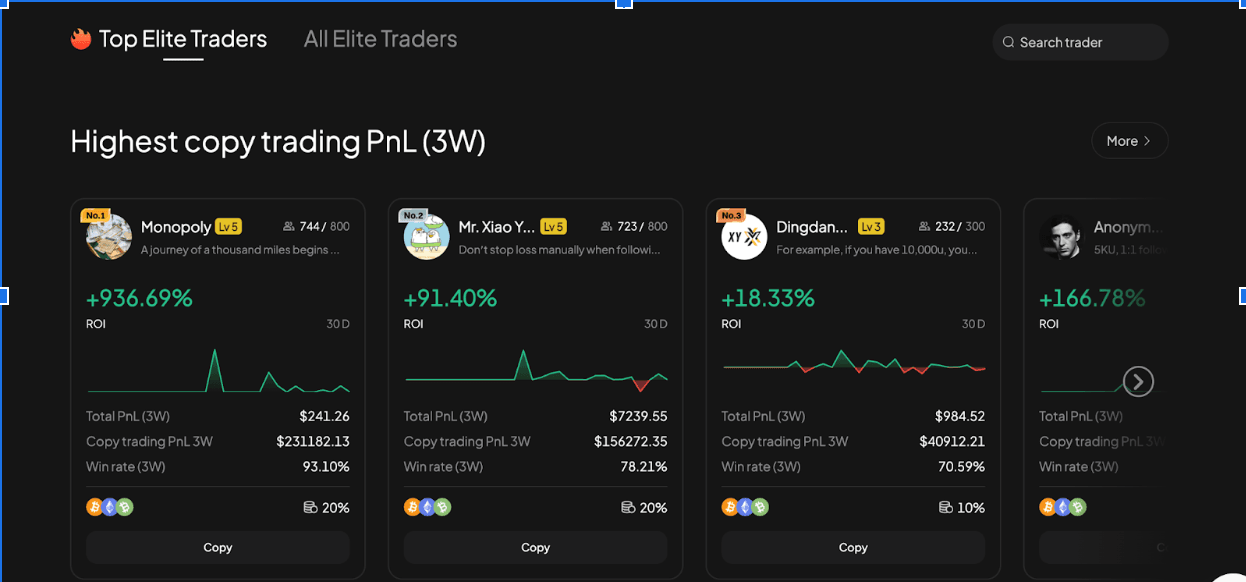 How to Earn Passive Income in Crypto: Staking, Copy Trading & Affiliate Explained