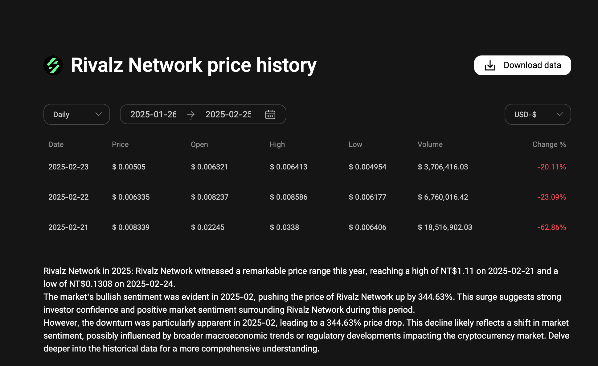 Riz Token Price Prediction 2025-2030: Can Rivalz Network’s Ecosystem Drive Growth?