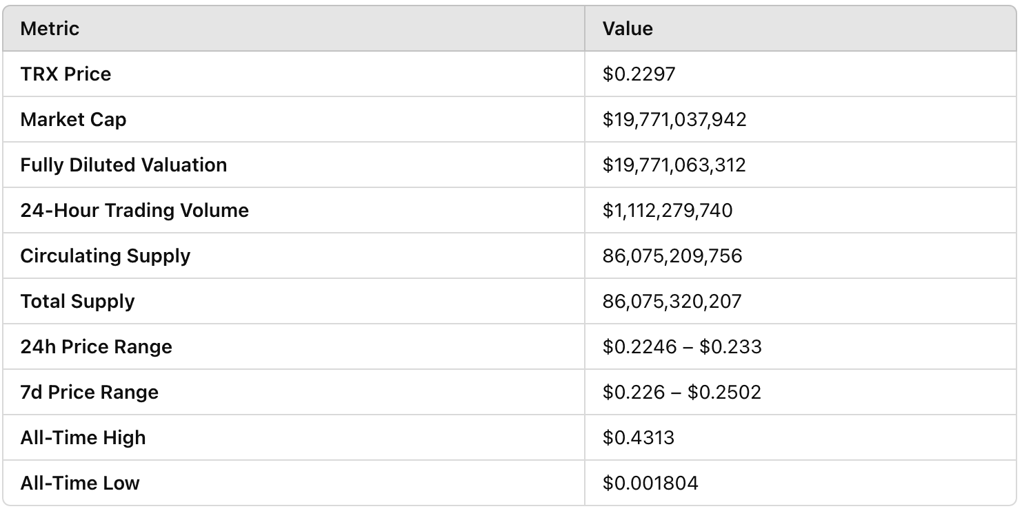 Tron (TRX) Token Price Prediction 2025-2030 Analysis: Can It Outperform the Market?
