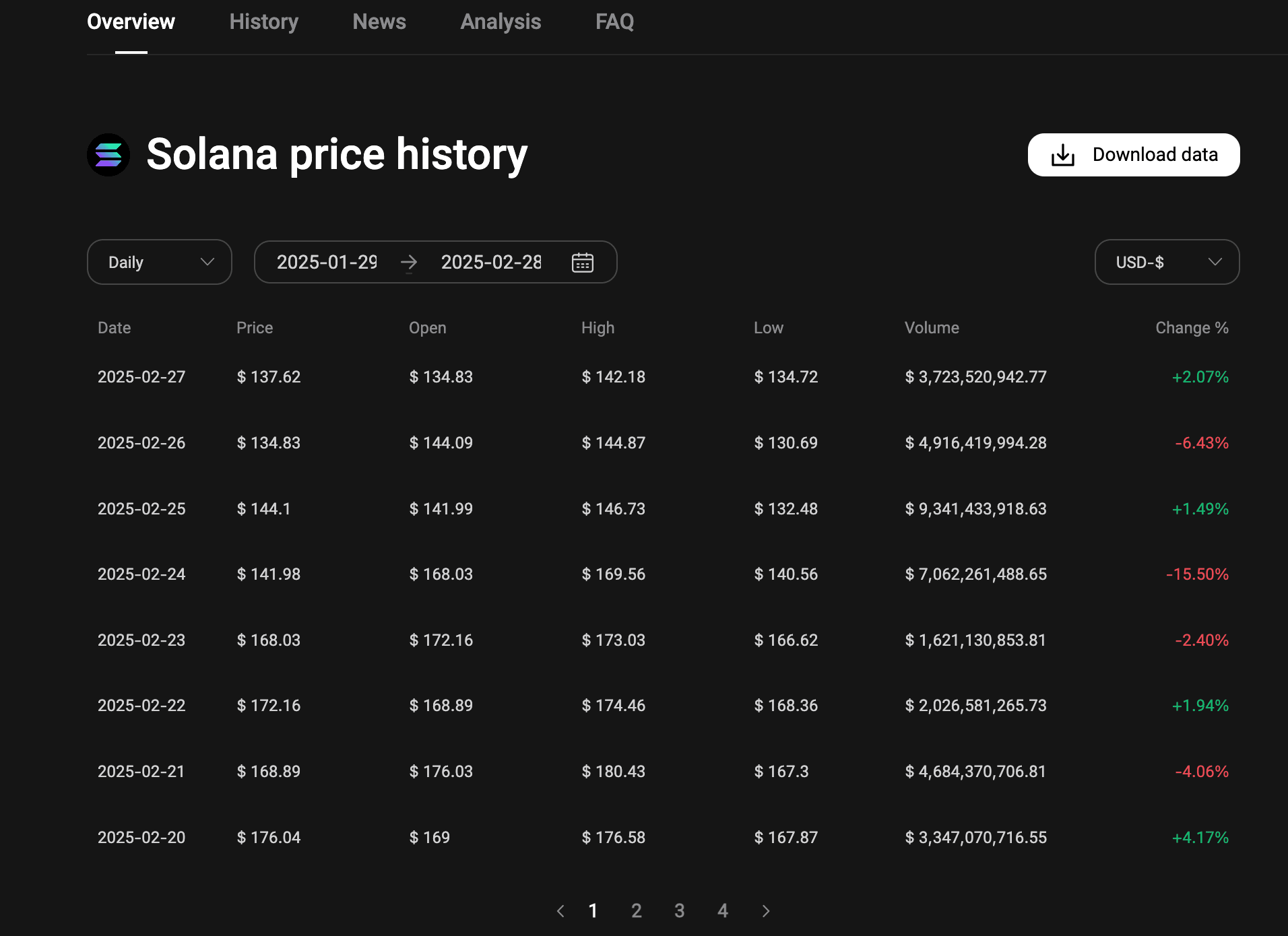 Solana (SOL) Price Prediction 2025-2030: Can It Surpass 00 Again?