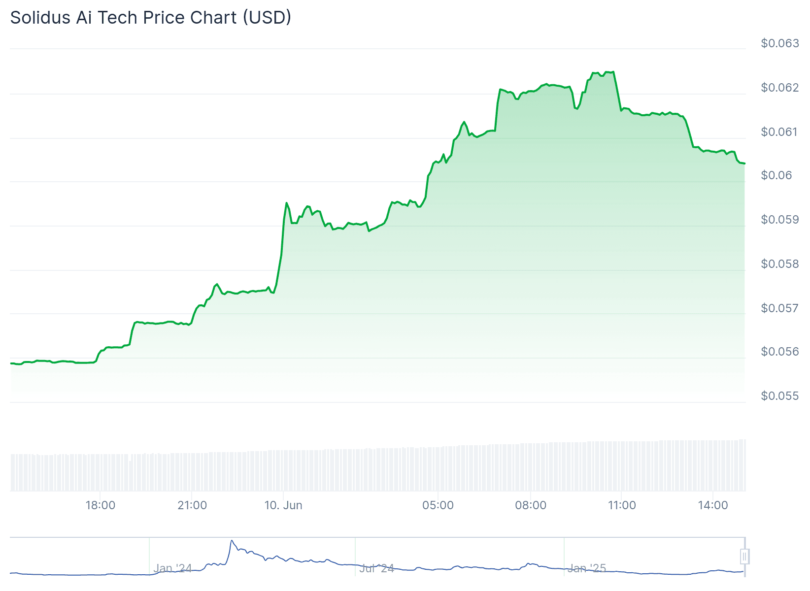 Solidus Ai Tech Price Prediction 2025: AITECH Coin Outlook, Price Trends, and Where to Buy