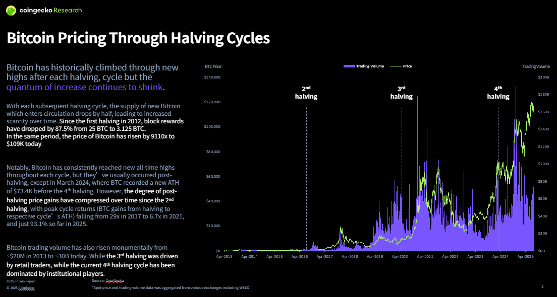 Deep Dive Into CoinGecko Bitcoin Report 2025-2.PNG