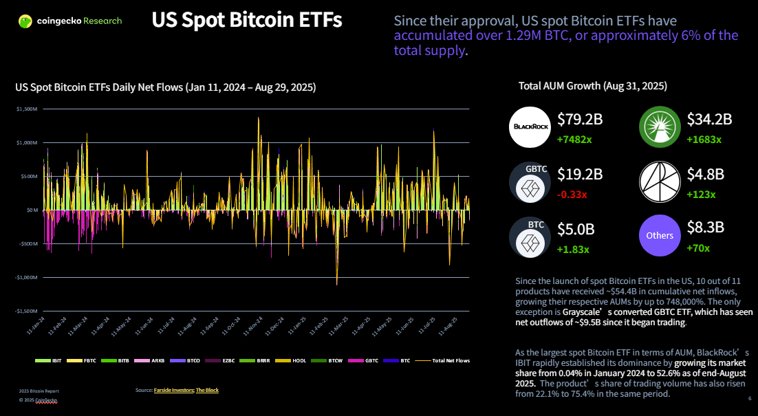 Deep Dive Into CoinGecko Bitcoin Report 2025-3.PNG
