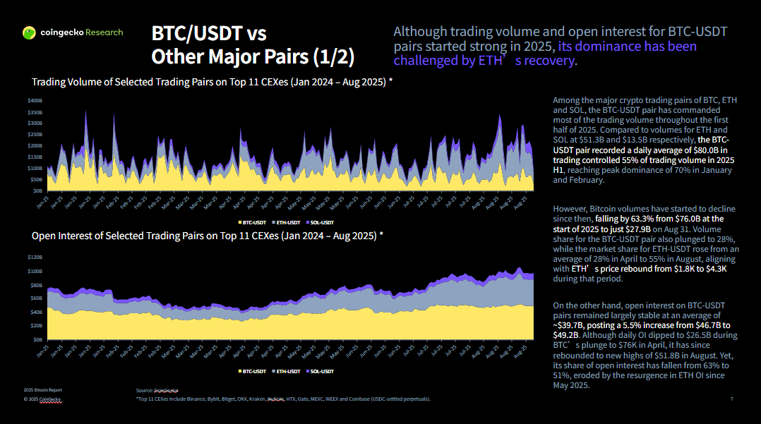 Deep Dive Into CoinGecko Bitcoin Report 2025-4.PNG