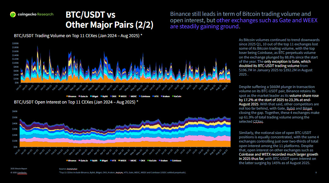 Deep Dive Into CoinGecko Bitcoin Report 2025-5.png
