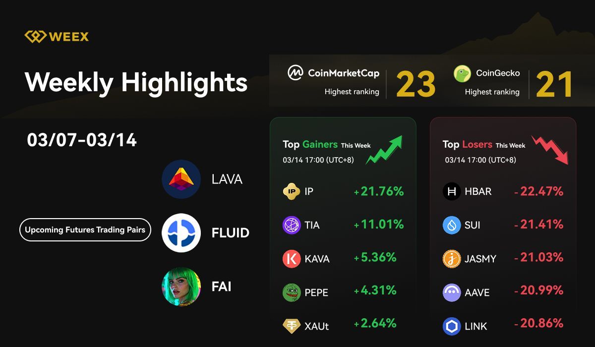 WEEX Weekly Highlights (03/07 - 02/14, 2025): New Trading Pairs, 120,000 DOGE Airdrop & Market Trends