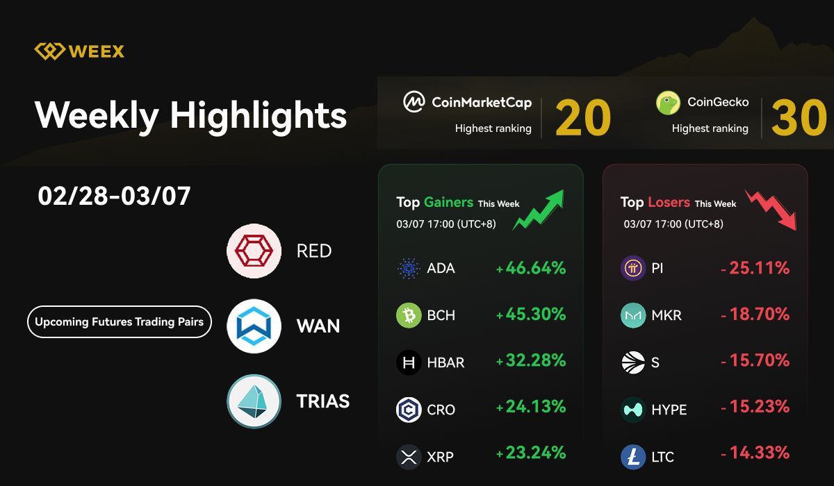 WEEX Weekly Highlights (02/28 - 03/07, 2025): New Trading Pairs, 88 ETH Giveaway & Market Trends