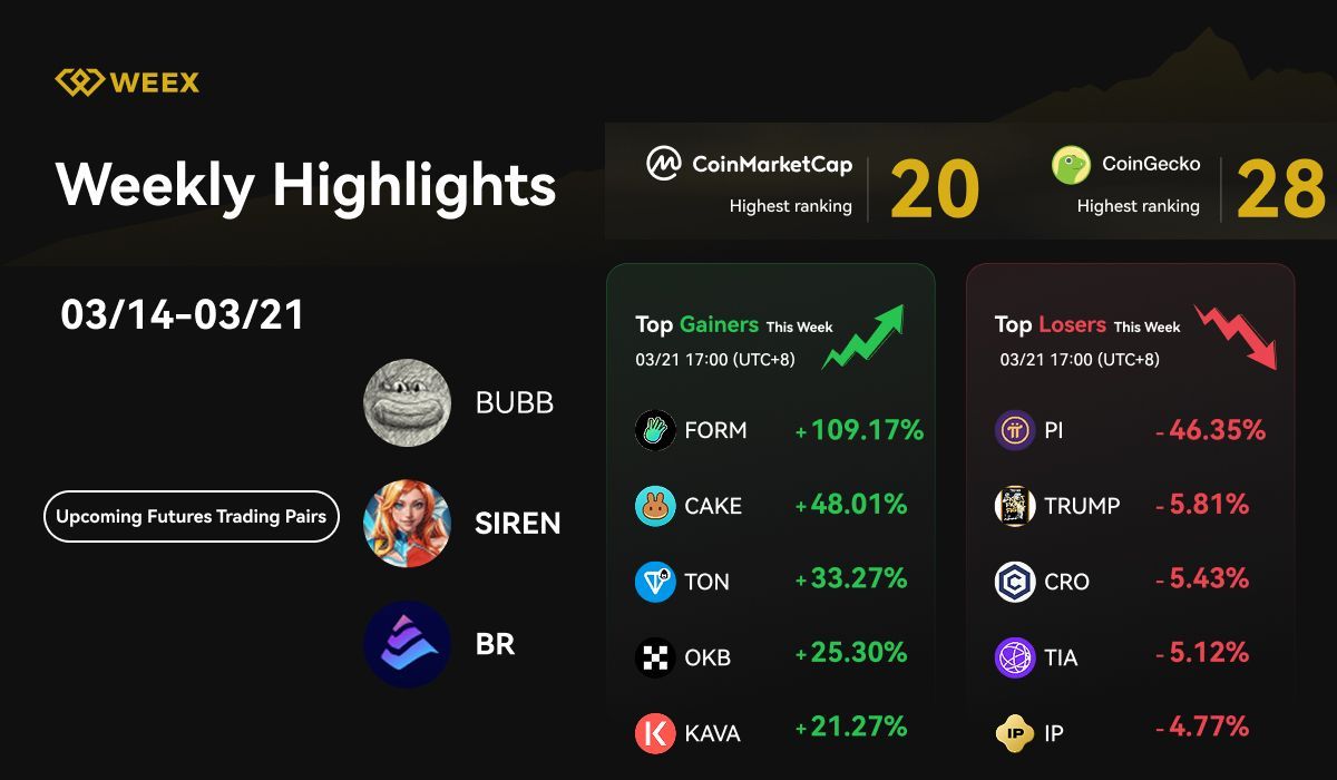 Destaques semanais da WEEX (14/03 - 21/03, 2025): novos pares de negociação, promoções e tendências de mercado