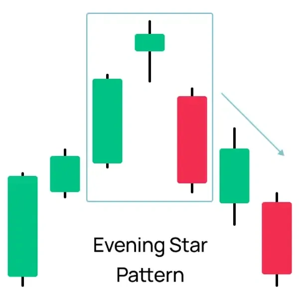 Evening doji pattern.webp