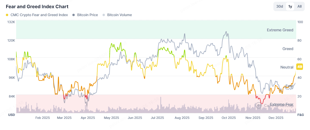Laboratorios WEEX: Aspectos destacados de este repunte del mercado