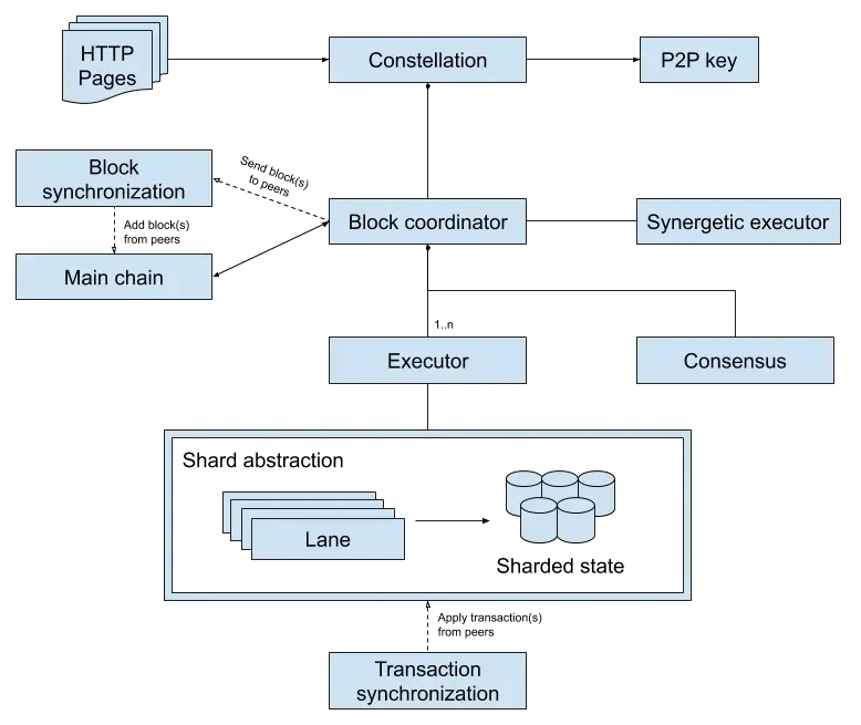 Fetch.ai — agent-based infrastructure for real-time automation