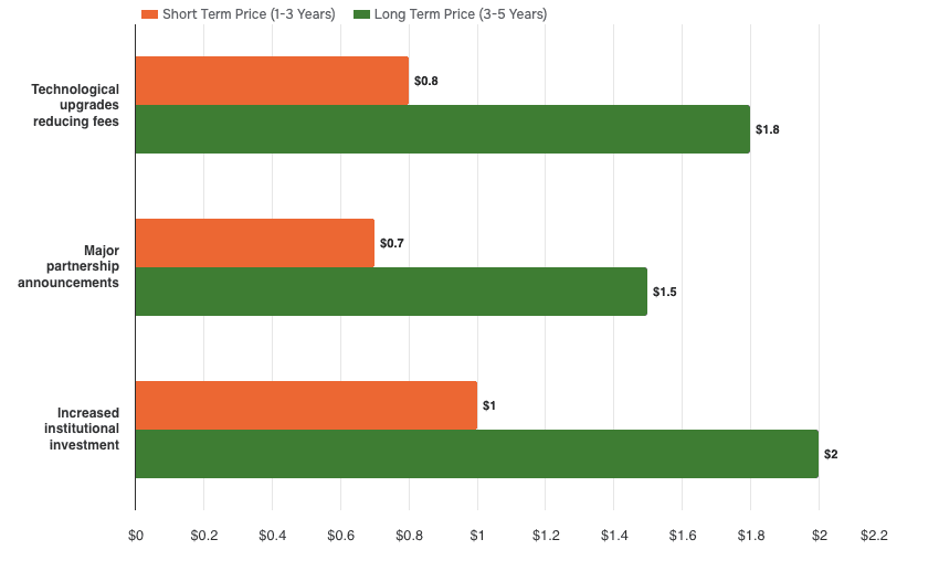 GRIFFAIN (GRIFFAIN) Price Prediction 2025: Bullish vs Bearish Scenarios – What You Need to Know!