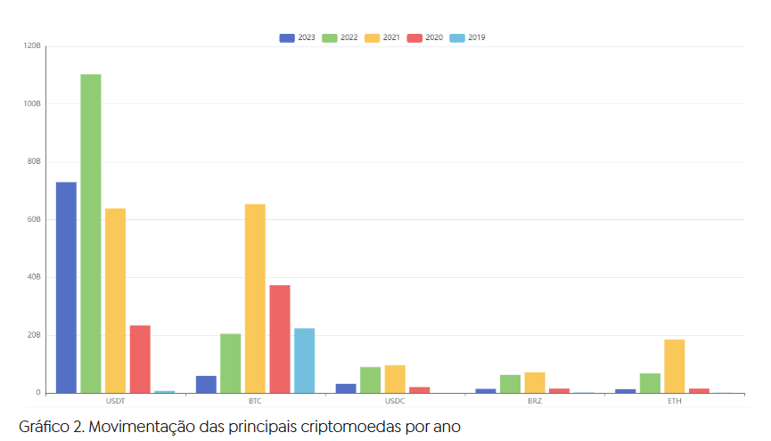 Drex e Stablecoins: O Que Mudará no Mercado Brasileiro em 2025?