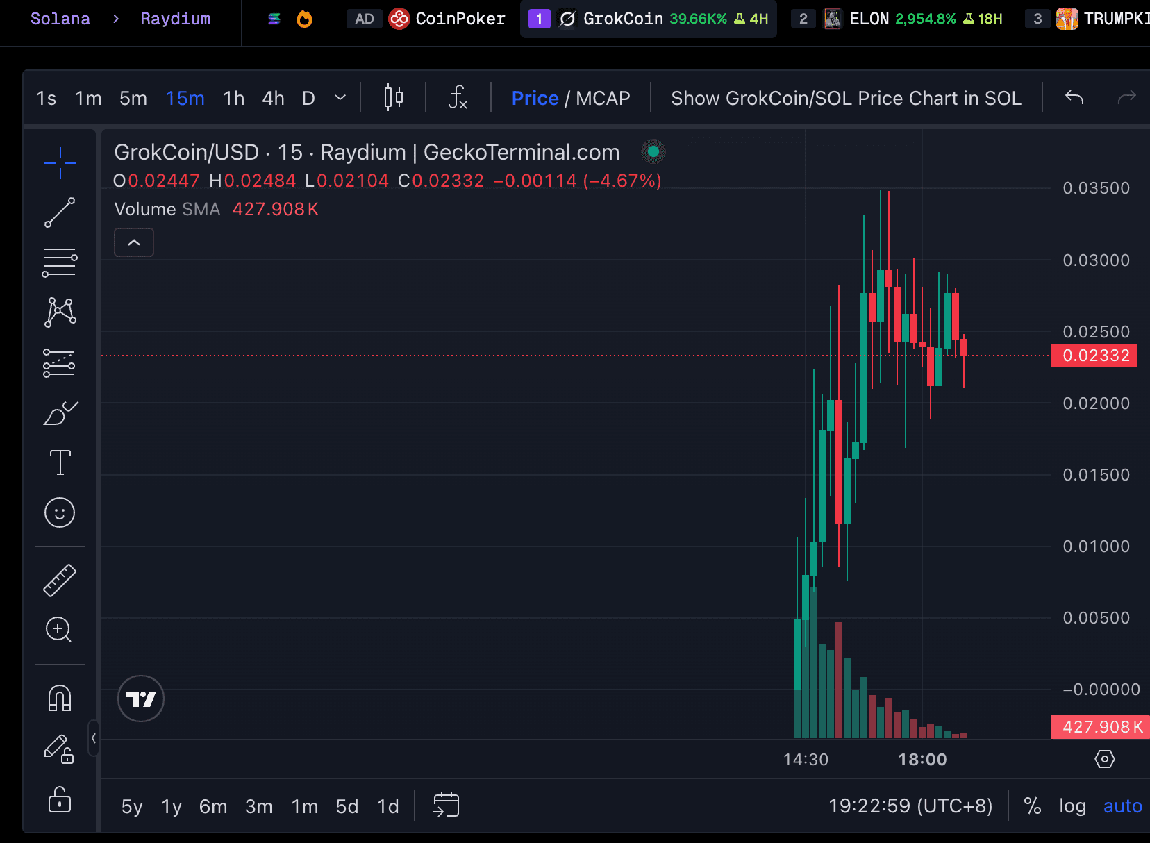 GrokCoin Market Overview