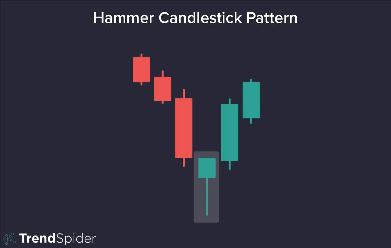 Bullish Candlestick Pattern